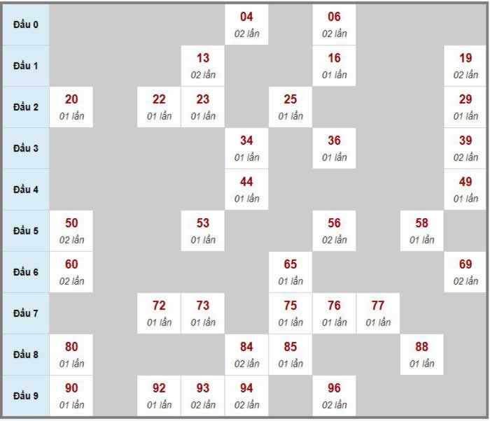 Bạch thủ lô miễn phí đẹp nhất hôm nay
