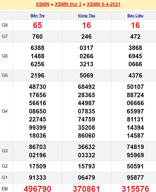 Xs quang ngai hôm nay