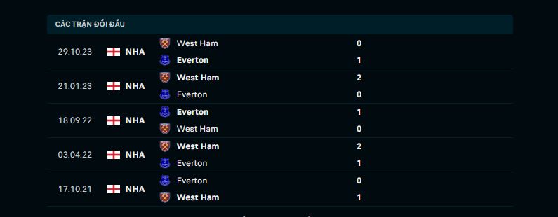 Nhân đinh bong đa net